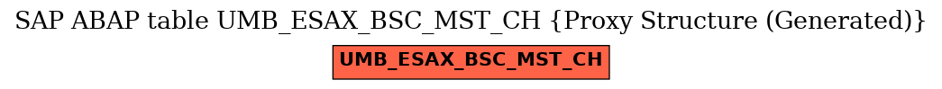 E-R Diagram for table UMB_ESAX_BSC_MST_CH (Proxy Structure (Generated))