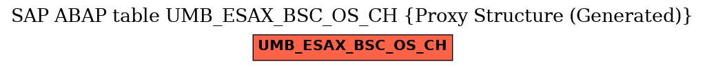 E-R Diagram for table UMB_ESAX_BSC_OS_CH (Proxy Structure (Generated))