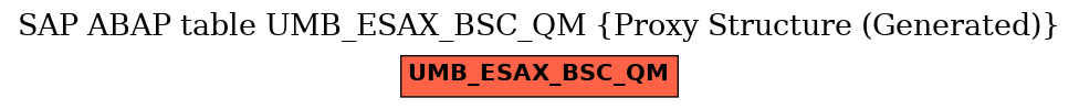 E-R Diagram for table UMB_ESAX_BSC_QM (Proxy Structure (Generated))