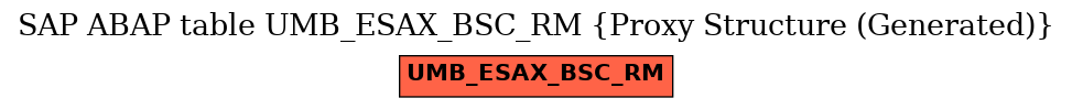 E-R Diagram for table UMB_ESAX_BSC_RM (Proxy Structure (Generated))