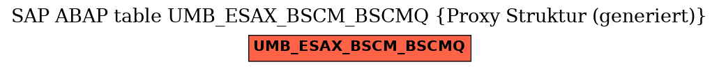 E-R Diagram for table UMB_ESAX_BSCM_BSCMQ (Proxy Struktur (generiert))