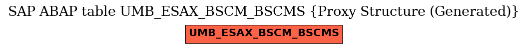 E-R Diagram for table UMB_ESAX_BSCM_BSCMS (Proxy Structure (Generated))