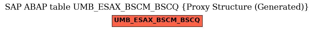 E-R Diagram for table UMB_ESAX_BSCM_BSCQ (Proxy Structure (Generated))