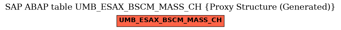 E-R Diagram for table UMB_ESAX_BSCM_MASS_CH (Proxy Structure (Generated))