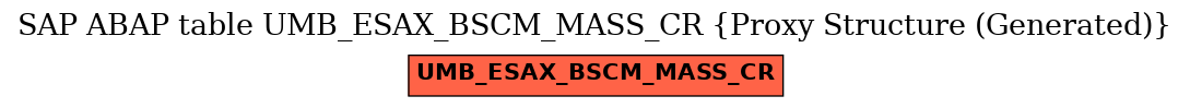 E-R Diagram for table UMB_ESAX_BSCM_MASS_CR (Proxy Structure (Generated))