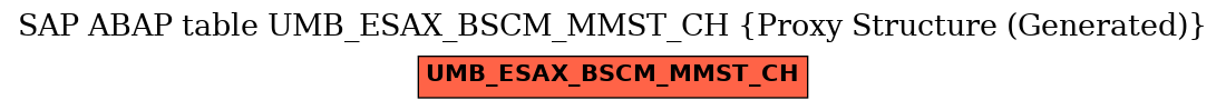 E-R Diagram for table UMB_ESAX_BSCM_MMST_CH (Proxy Structure (Generated))