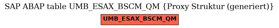 E-R Diagram for table UMB_ESAX_BSCM_QM (Proxy Struktur (generiert))