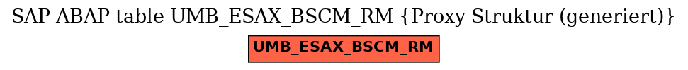 E-R Diagram for table UMB_ESAX_BSCM_RM (Proxy Struktur (generiert))