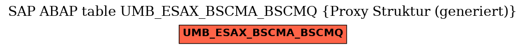 E-R Diagram for table UMB_ESAX_BSCMA_BSCMQ (Proxy Struktur (generiert))