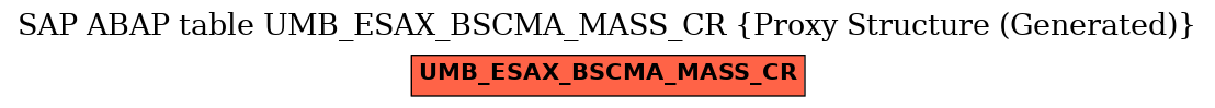 E-R Diagram for table UMB_ESAX_BSCMA_MASS_CR (Proxy Structure (Generated))