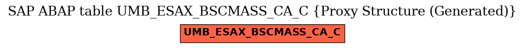 E-R Diagram for table UMB_ESAX_BSCMASS_CA_C (Proxy Structure (Generated))