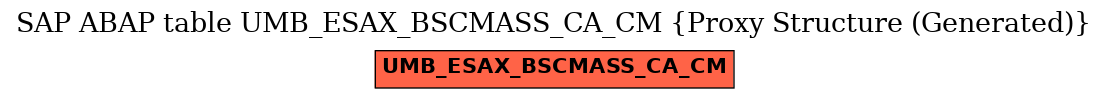 E-R Diagram for table UMB_ESAX_BSCMASS_CA_CM (Proxy Structure (Generated))