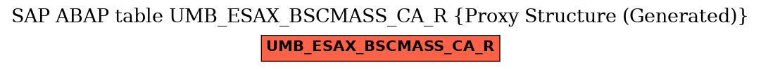 E-R Diagram for table UMB_ESAX_BSCMASS_CA_R (Proxy Structure (Generated))