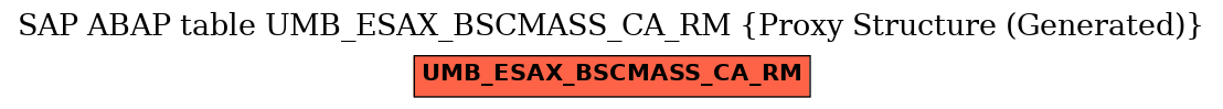 E-R Diagram for table UMB_ESAX_BSCMASS_CA_RM (Proxy Structure (Generated))