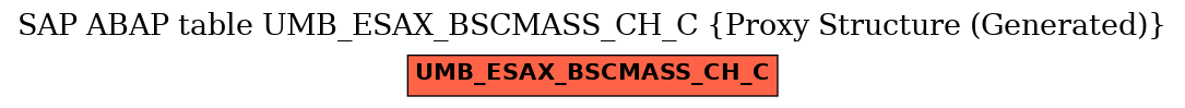 E-R Diagram for table UMB_ESAX_BSCMASS_CH_C (Proxy Structure (Generated))