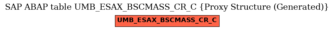 E-R Diagram for table UMB_ESAX_BSCMASS_CR_C (Proxy Structure (Generated))