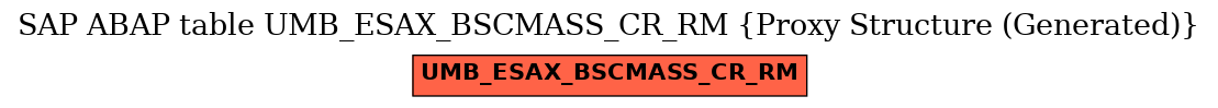 E-R Diagram for table UMB_ESAX_BSCMASS_CR_RM (Proxy Structure (Generated))