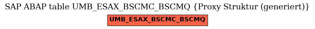 E-R Diagram for table UMB_ESAX_BSCMC_BSCMQ (Proxy Struktur (generiert))