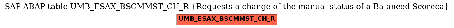 E-R Diagram for table UMB_ESAX_BSCMMST_CH_R (Requests a change of the manual status of a Balanced Scoreca)