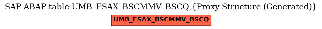 E-R Diagram for table UMB_ESAX_BSCMMV_BSCQ (Proxy Structure (Generated))