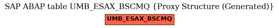 E-R Diagram for table UMB_ESAX_BSCMQ (Proxy Structure (Generated))