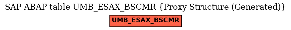 E-R Diagram for table UMB_ESAX_BSCMR (Proxy Structure (Generated))