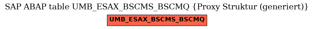 E-R Diagram for table UMB_ESAX_BSCMS_BSCMQ (Proxy Struktur (generiert))