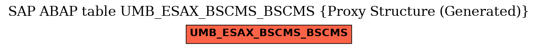 E-R Diagram for table UMB_ESAX_BSCMS_BSCMS (Proxy Structure (Generated))