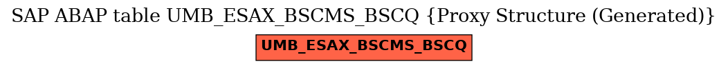 E-R Diagram for table UMB_ESAX_BSCMS_BSCQ (Proxy Structure (Generated))