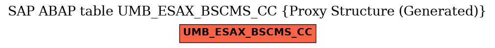 E-R Diagram for table UMB_ESAX_BSCMS_CC (Proxy Structure (Generated))