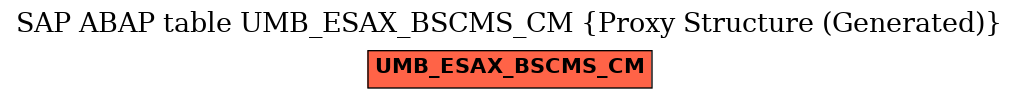 E-R Diagram for table UMB_ESAX_BSCMS_CM (Proxy Structure (Generated))