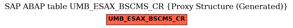 E-R Diagram for table UMB_ESAX_BSCMS_CR (Proxy Structure (Generated))