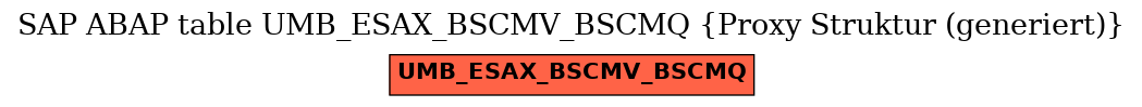 E-R Diagram for table UMB_ESAX_BSCMV_BSCMQ (Proxy Struktur (generiert))