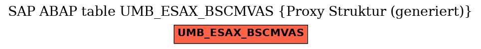 E-R Diagram for table UMB_ESAX_BSCMVAS (Proxy Struktur (generiert))