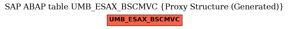 E-R Diagram for table UMB_ESAX_BSCMVC (Proxy Structure (Generated))