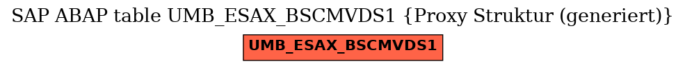 E-R Diagram for table UMB_ESAX_BSCMVDS1 (Proxy Struktur (generiert))