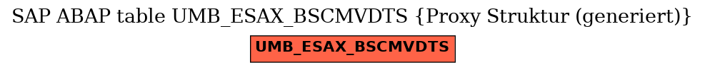 E-R Diagram for table UMB_ESAX_BSCMVDTS (Proxy Struktur (generiert))