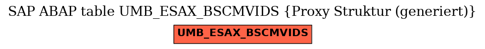 E-R Diagram for table UMB_ESAX_BSCMVIDS (Proxy Struktur (generiert))