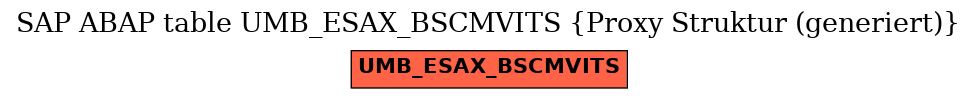 E-R Diagram for table UMB_ESAX_BSCMVITS (Proxy Struktur (generiert))