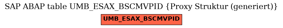 E-R Diagram for table UMB_ESAX_BSCMVPID (Proxy Struktur (generiert))