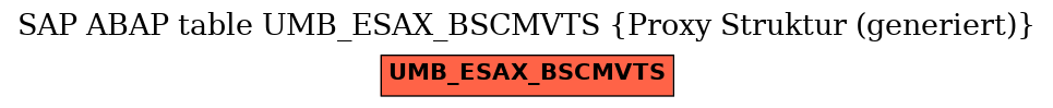 E-R Diagram for table UMB_ESAX_BSCMVTS (Proxy Struktur (generiert))