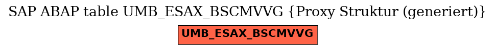 E-R Diagram for table UMB_ESAX_BSCMVVG (Proxy Struktur (generiert))