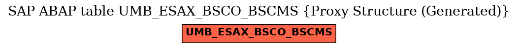 E-R Diagram for table UMB_ESAX_BSCO_BSCMS (Proxy Structure (Generated))