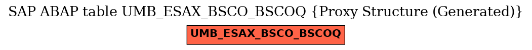 E-R Diagram for table UMB_ESAX_BSCO_BSCOQ (Proxy Structure (Generated))