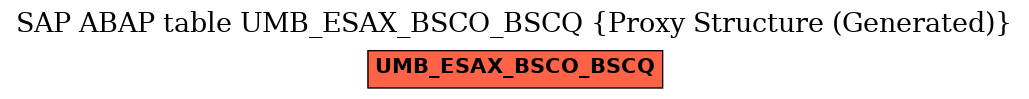 E-R Diagram for table UMB_ESAX_BSCO_BSCQ (Proxy Structure (Generated))