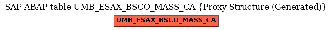 E-R Diagram for table UMB_ESAX_BSCO_MASS_CA (Proxy Structure (Generated))