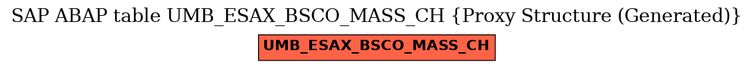 E-R Diagram for table UMB_ESAX_BSCO_MASS_CH (Proxy Structure (Generated))