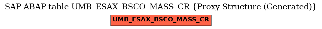 E-R Diagram for table UMB_ESAX_BSCO_MASS_CR (Proxy Structure (Generated))