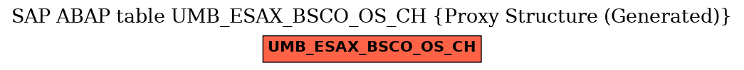 E-R Diagram for table UMB_ESAX_BSCO_OS_CH (Proxy Structure (Generated))