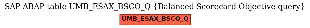 E-R Diagram for table UMB_ESAX_BSCO_Q (Balanced Scorecard Objective query)